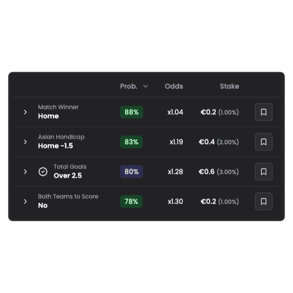 AI Predictions